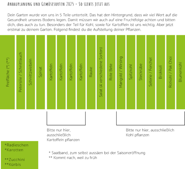 pflanzplanung-2025-final
